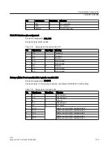 Предварительный просмотр 119 страницы Siemens SINUMERIK 828D PPU Series Manual