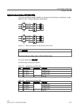 Предварительный просмотр 121 страницы Siemens SINUMERIK 828D PPU Series Manual