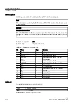 Предварительный просмотр 122 страницы Siemens SINUMERIK 828D PPU Series Manual