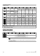 Предварительный просмотр 124 страницы Siemens SINUMERIK 828D PPU Series Manual