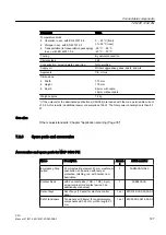 Предварительный просмотр 127 страницы Siemens SINUMERIK 828D PPU Series Manual