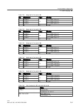 Предварительный просмотр 139 страницы Siemens SINUMERIK 828D PPU Series Manual