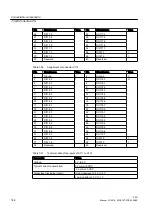 Предварительный просмотр 144 страницы Siemens SINUMERIK 828D PPU Series Manual