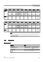 Предварительный просмотр 163 страницы Siemens SINUMERIK 828D PPU Series Manual