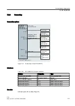 Предварительный просмотр 171 страницы Siemens SINUMERIK 828D PPU Series Manual