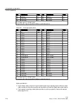 Предварительный просмотр 176 страницы Siemens SINUMERIK 828D PPU Series Manual