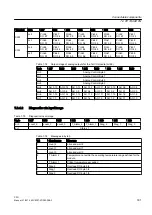 Предварительный просмотр 181 страницы Siemens SINUMERIK 828D PPU Series Manual