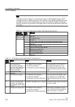 Предварительный просмотр 182 страницы Siemens SINUMERIK 828D PPU Series Manual