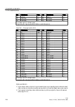 Предварительный просмотр 196 страницы Siemens SINUMERIK 828D PPU Series Manual