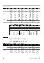 Предварительный просмотр 204 страницы Siemens SINUMERIK 828D PPU Series Manual