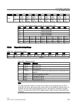 Предварительный просмотр 205 страницы Siemens SINUMERIK 828D PPU Series Manual