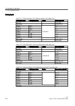 Предварительный просмотр 210 страницы Siemens SINUMERIK 828D PPU Series Manual