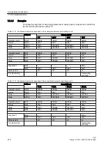 Preview for 212 page of Siemens SINUMERIK 828D PPU Series Manual