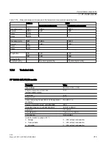 Preview for 213 page of Siemens SINUMERIK 828D PPU Series Manual