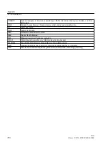 Preview for 238 page of Siemens SINUMERIK 828D PPU Series Manual