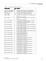 Preview for 135 page of Siemens SINUMERIK 828D Turning Function Manual