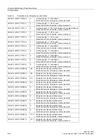 Preview for 136 page of Siemens SINUMERIK 828D Turning Function Manual