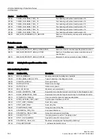 Preview for 142 page of Siemens SINUMERIK 828D Turning Function Manual