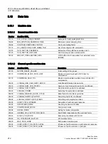 Preview for 212 page of Siemens SINUMERIK 828D Turning Function Manual