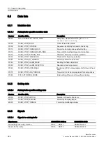 Preview for 326 page of Siemens SINUMERIK 828D Turning Function Manual