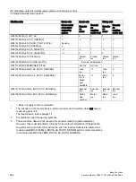 Preview for 364 page of Siemens SINUMERIK 828D Turning Function Manual