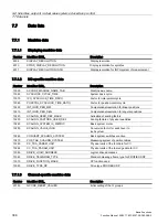 Preview for 388 page of Siemens SINUMERIK 828D Turning Function Manual