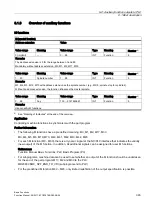 Preview for 393 page of Siemens SINUMERIK 828D Turning Function Manual