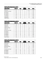 Preview for 405 page of Siemens SINUMERIK 828D Turning Function Manual