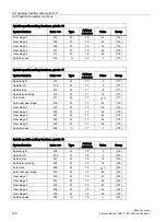 Preview for 408 page of Siemens SINUMERIK 828D Turning Function Manual