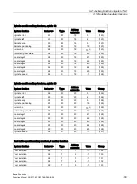 Preview for 409 page of Siemens SINUMERIK 828D Turning Function Manual