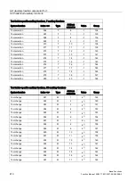 Preview for 410 page of Siemens SINUMERIK 828D Turning Function Manual