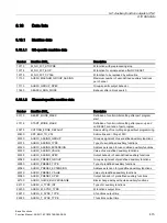 Preview for 473 page of Siemens SINUMERIK 828D Turning Function Manual