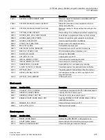 Preview for 675 page of Siemens SINUMERIK 828D Turning Function Manual