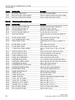 Preview for 812 page of Siemens SINUMERIK 828D Turning Function Manual