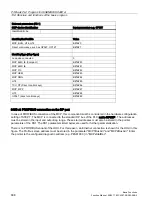 Preview for 898 page of Siemens SINUMERIK 828D Turning Function Manual