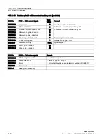 Preview for 1192 page of Siemens SINUMERIK 828D Turning Function Manual