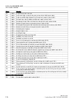 Preview for 1194 page of Siemens SINUMERIK 828D Turning Function Manual