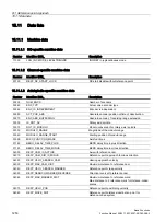 Preview for 1250 page of Siemens SINUMERIK 828D Turning Function Manual