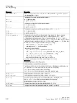 Preview for 1332 page of Siemens SINUMERIK 828D Turning Function Manual