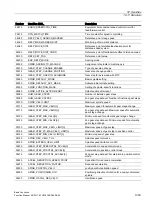 Preview for 1359 page of Siemens SINUMERIK 828D Turning Function Manual