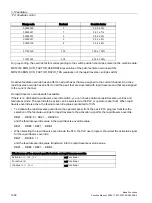 Preview for 1392 page of Siemens SINUMERIK 828D Turning Function Manual