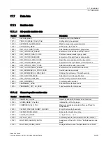 Preview for 1415 page of Siemens SINUMERIK 828D Turning Function Manual