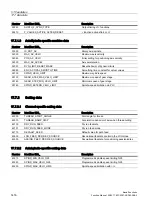 Preview for 1416 page of Siemens SINUMERIK 828D Turning Function Manual