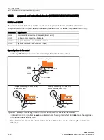 Preview for 1460 page of Siemens SINUMERIK 828D Turning Function Manual