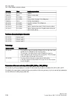 Preview for 1558 page of Siemens SINUMERIK 828D Turning Function Manual