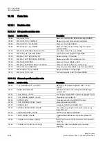 Preview for 1608 page of Siemens SINUMERIK 828D Turning Function Manual