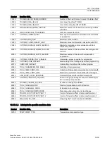 Preview for 1609 page of Siemens SINUMERIK 828D Turning Function Manual