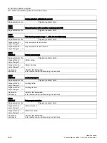 Preview for 1618 page of Siemens SINUMERIK 828D Turning Function Manual