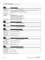 Preview for 1622 page of Siemens SINUMERIK 828D Turning Function Manual