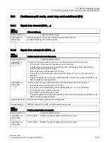 Preview for 1657 page of Siemens SINUMERIK 828D Turning Function Manual